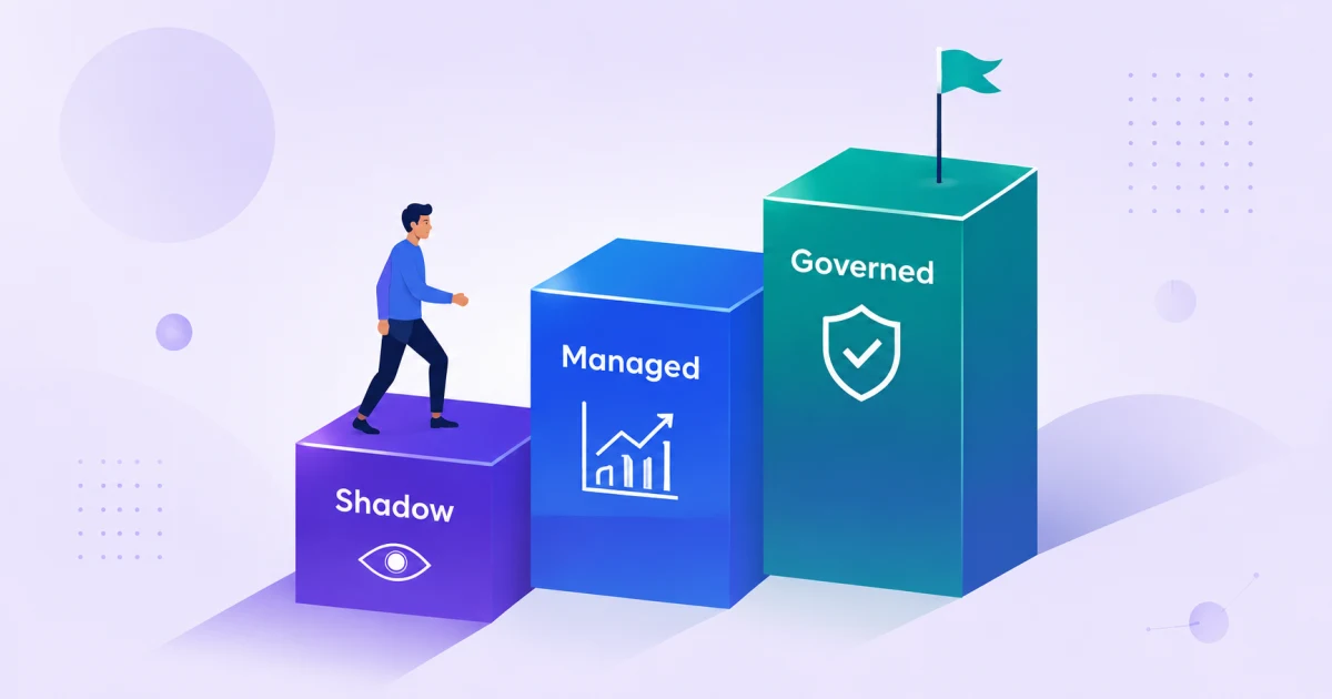 Illustration of a person climbing three ascending blocks labeled Shadow, Managed, and Governed, representing the stages of AI maturity, with a flag at the top.